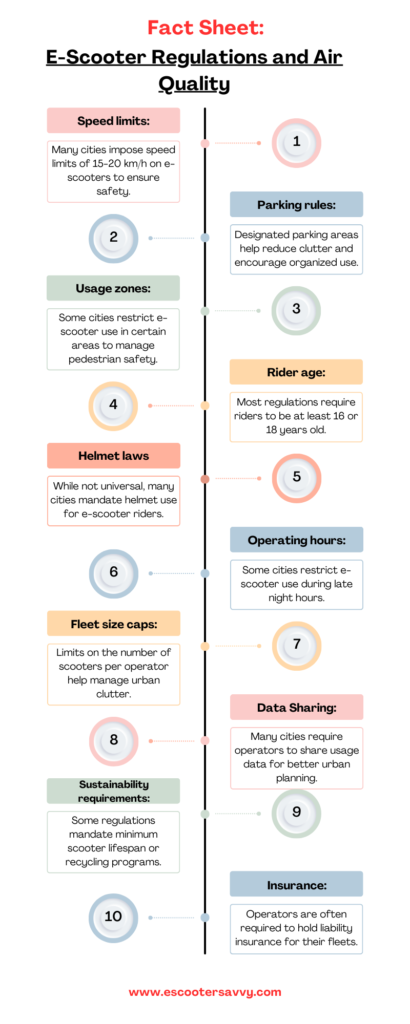 Regulatory Frameworks for Sustainable E-Scooter Operations