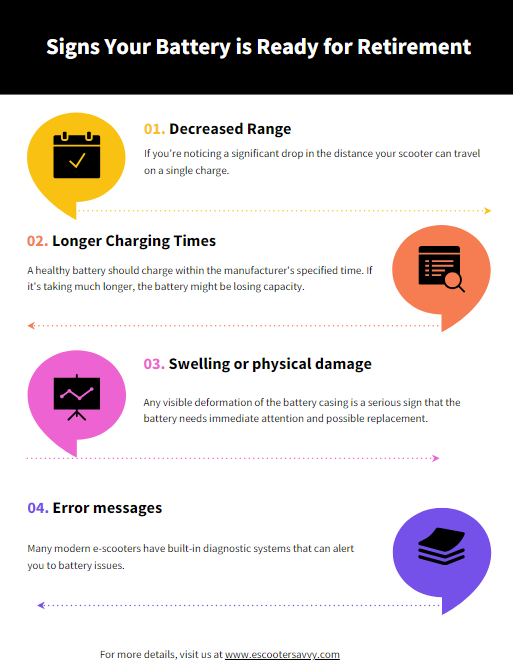 signs your battery is ready for retirement