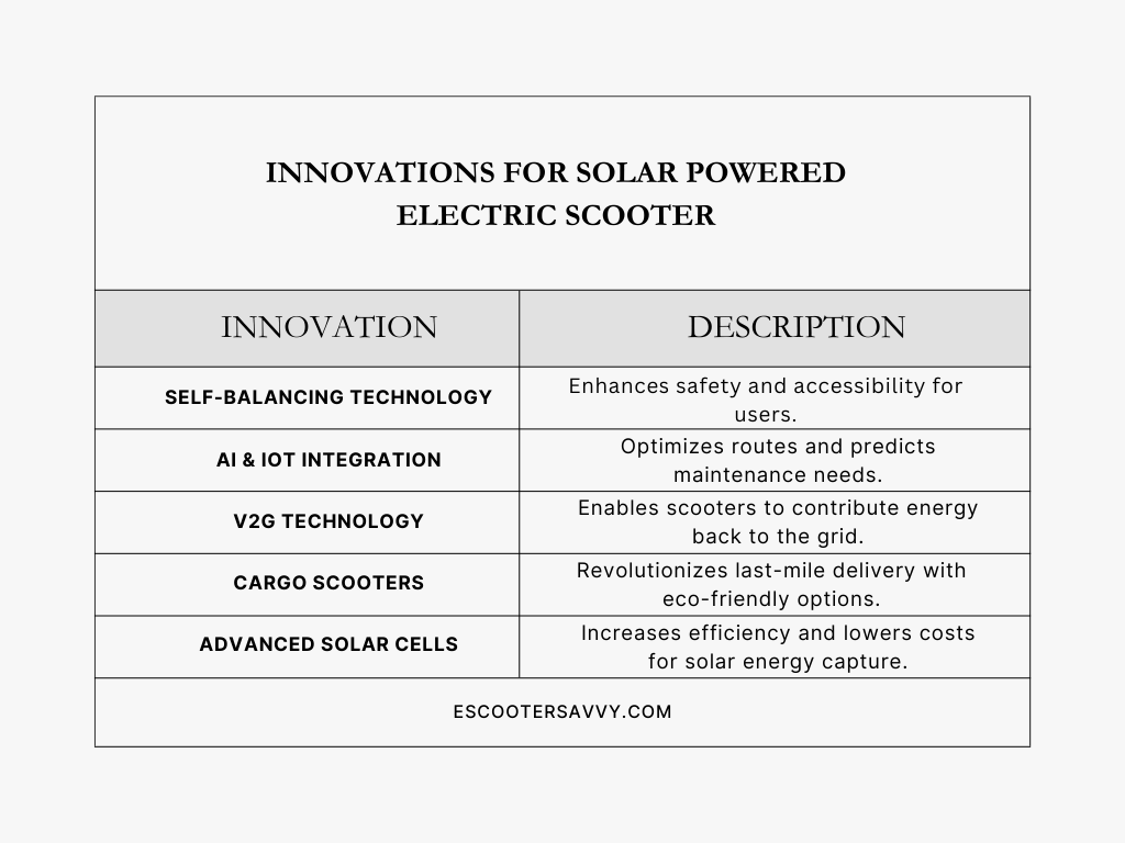 Innovations for solar powered electric scooter