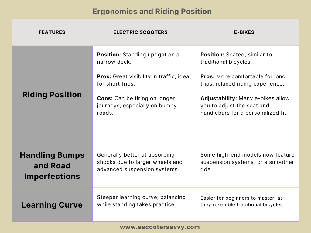 Ergonomics and riding position for electric scooter and e-bikes