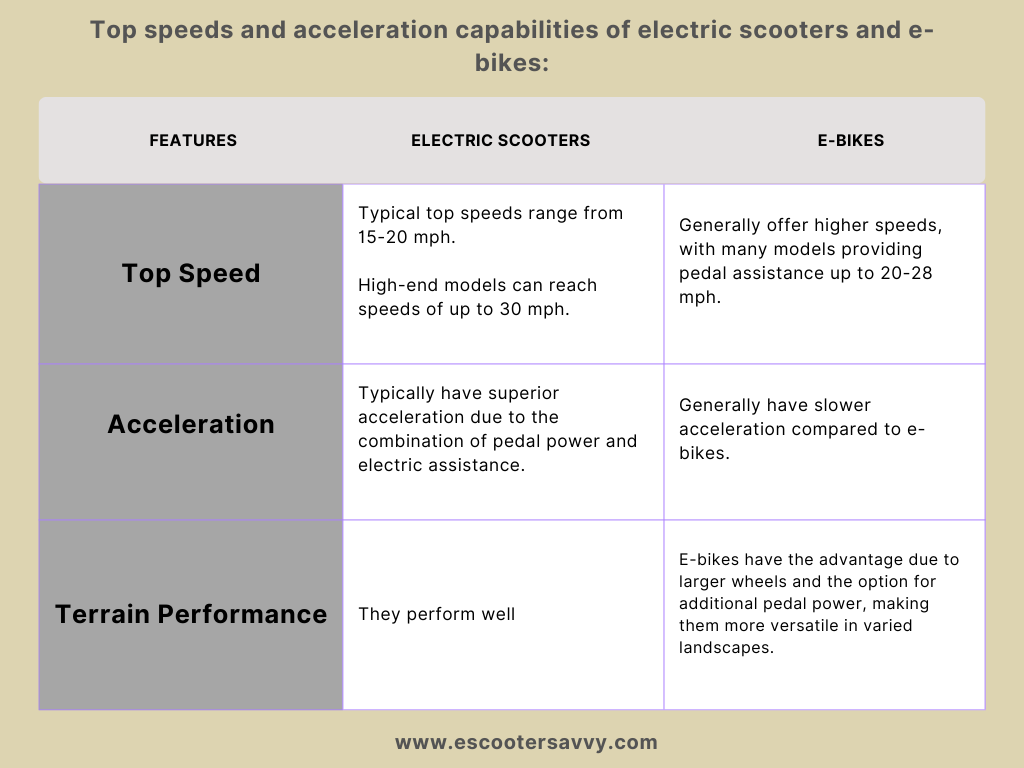 speed and acceleration comparison between escooters and ebikes