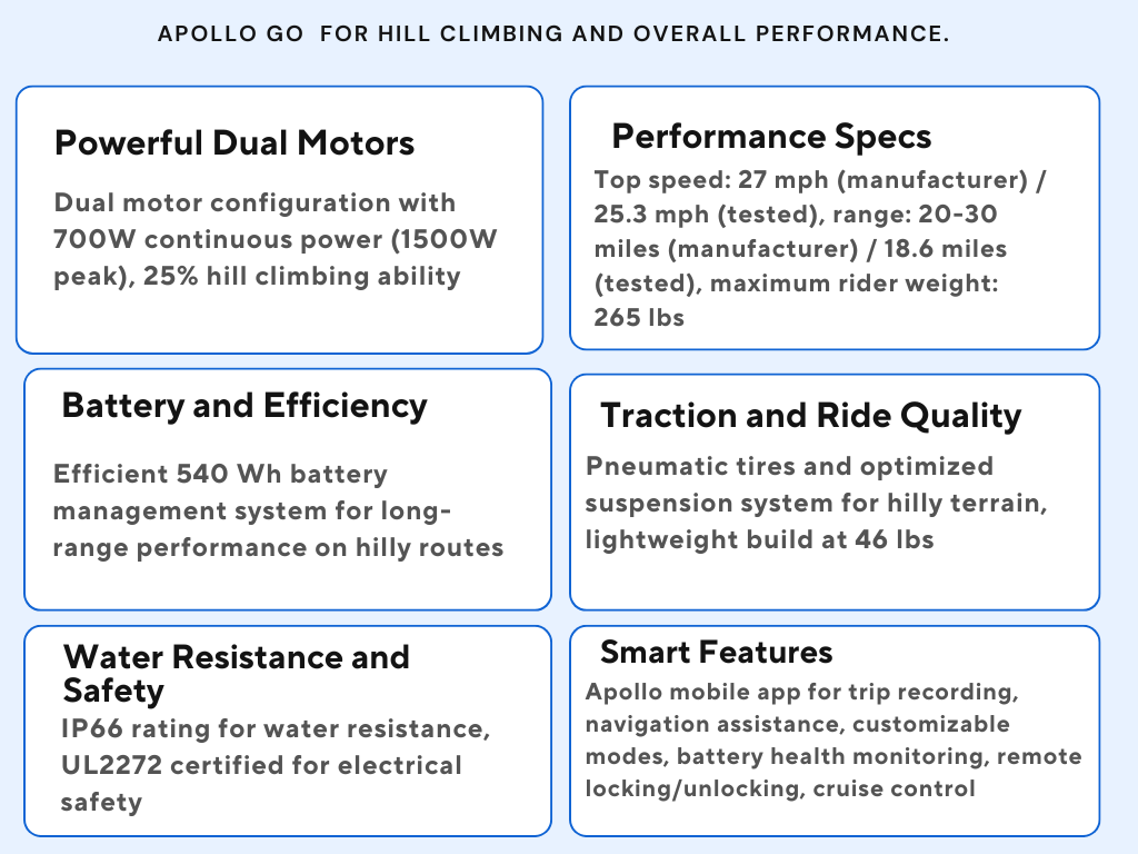 Apollo Go for hill climbing and overall performance