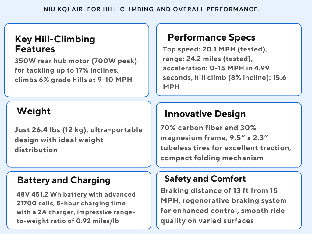 NIU KQi Air electric scooter for hill climbing