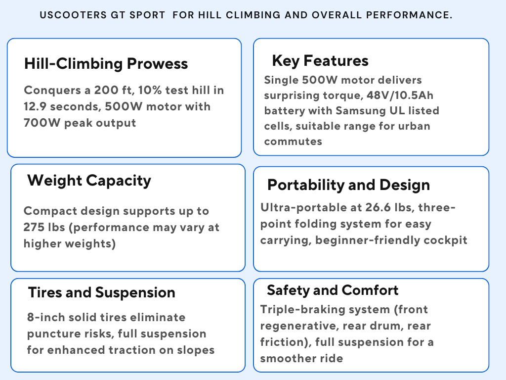 Uscooters GT Sport for hill climbing