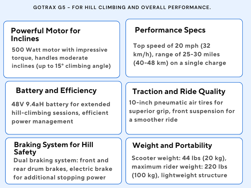 Gotrax G5 electric scooter for hill climbing