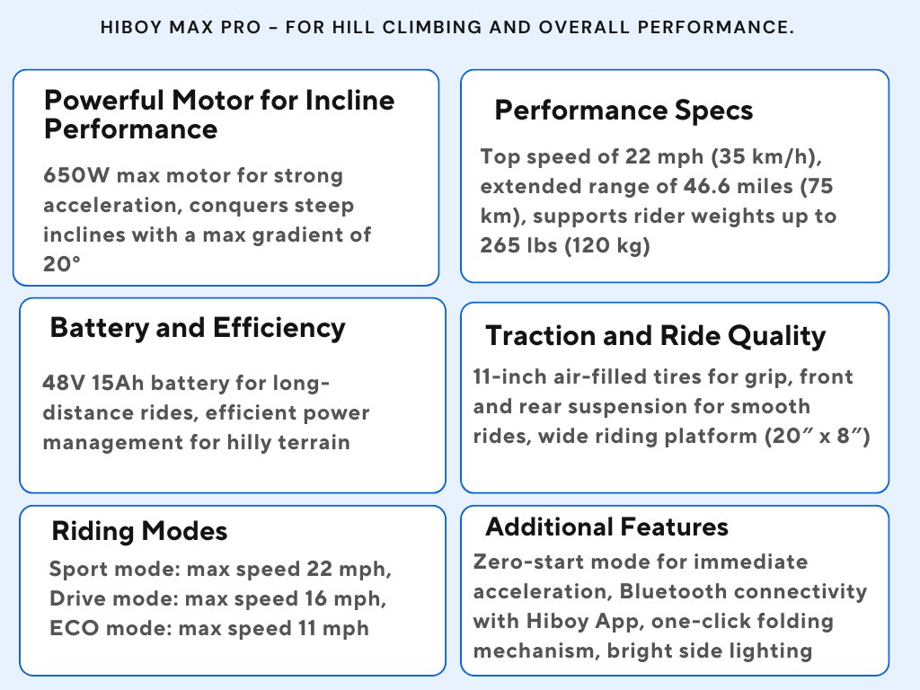 Hiboy Max Pro for hill climbing and overall performance