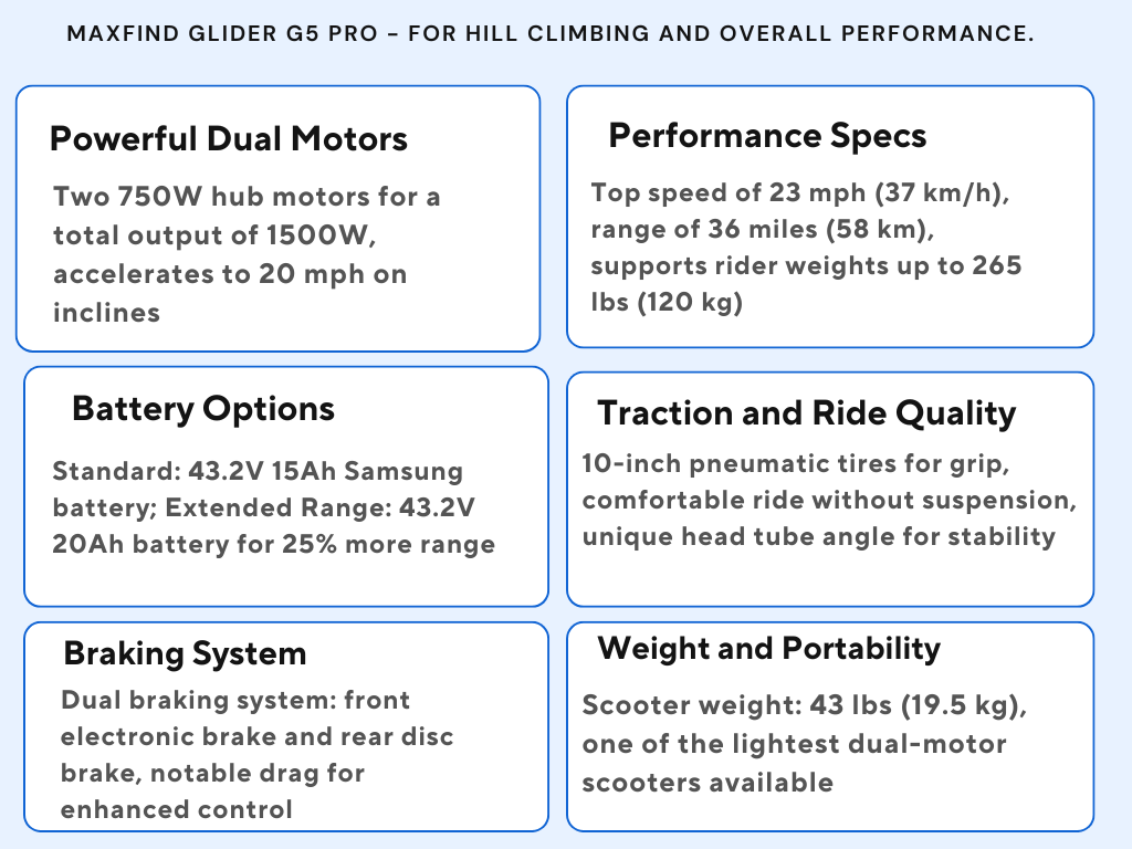 Maxfind Glider G5 Pro for hill climbing 