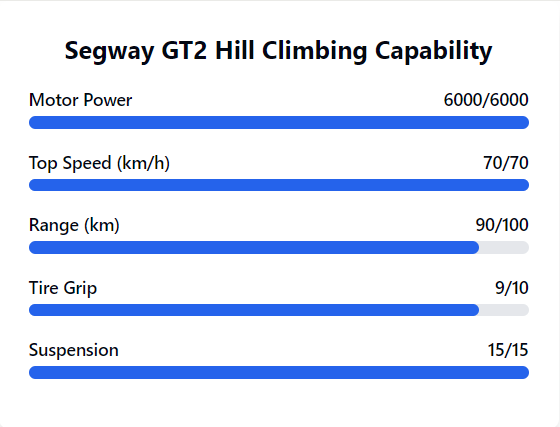 Segway GT2 hill climbing capability