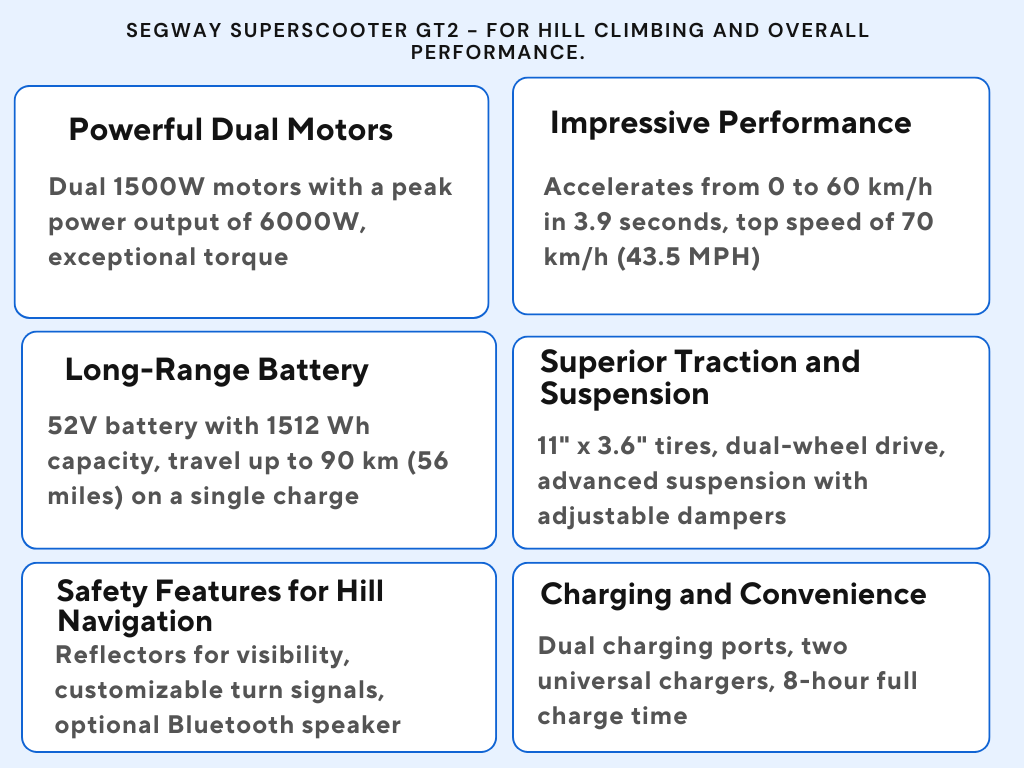 Segway Superscooter GT2 - for hill climbing and overall performance.