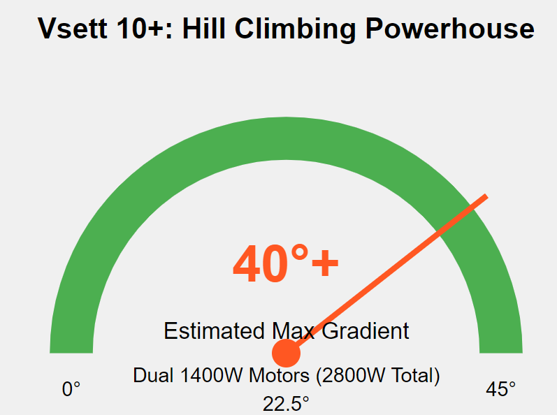 Vsett 10+ hill climbing powerhouse