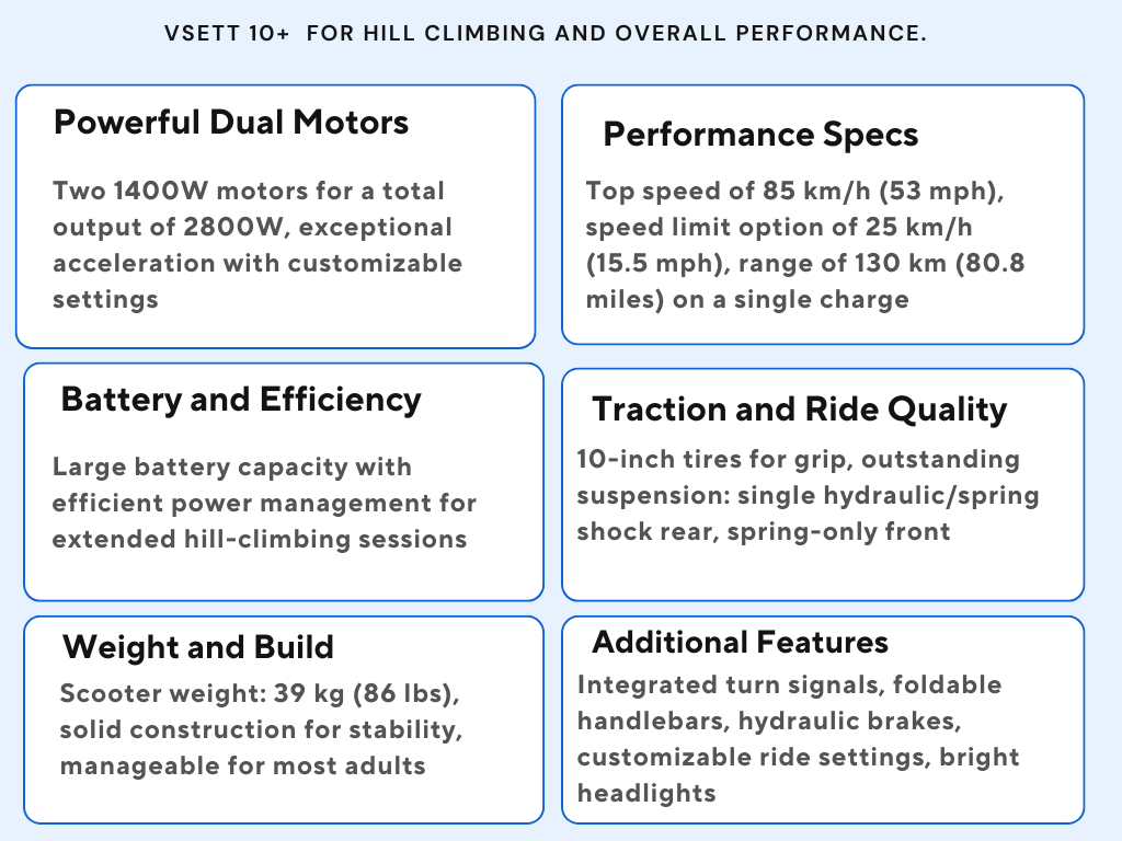 Vsett 10+ for hill climbing and overall performance