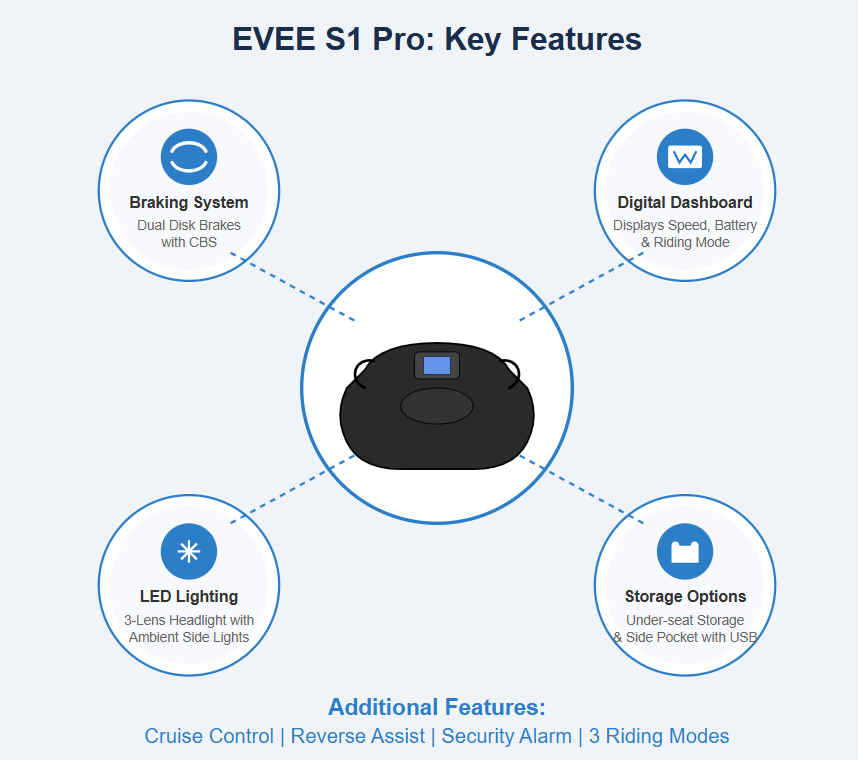 Evee S1 pro key features