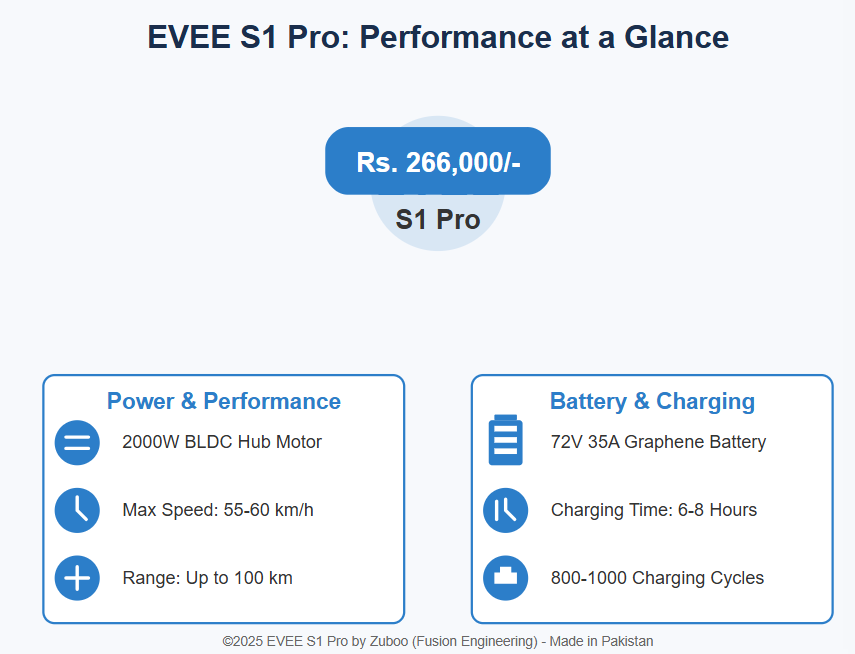 evee S1 pro performance at a glance