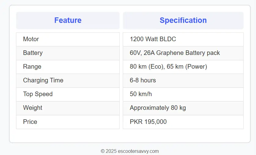 Metro Thrill electric scooter features specification