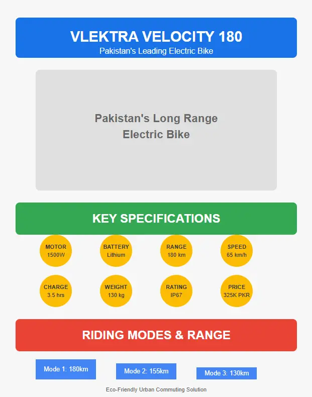 Vlektra Velocity 180 electric bike features